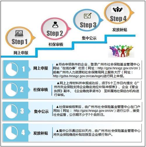 广州企业申领失业保险金网上申报流程【详解】_社保知识_中国社保网-